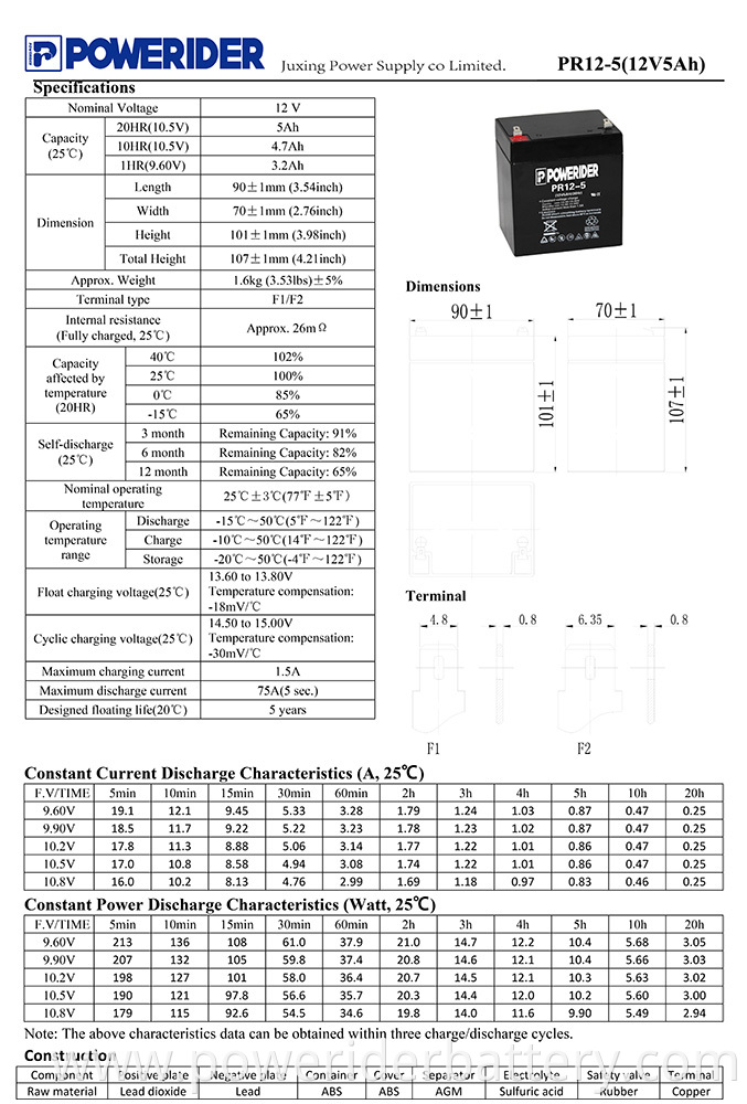 PR12-5-1